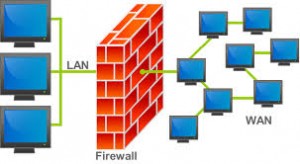Linux Firewall